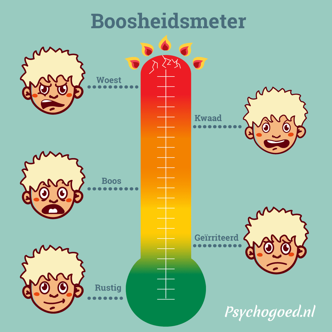 Boosheidsmeter - helpt je kind de boosheid te herkennen
