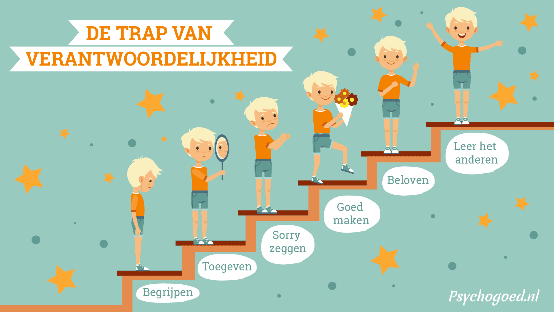 Trap van verantwoordelijkheid