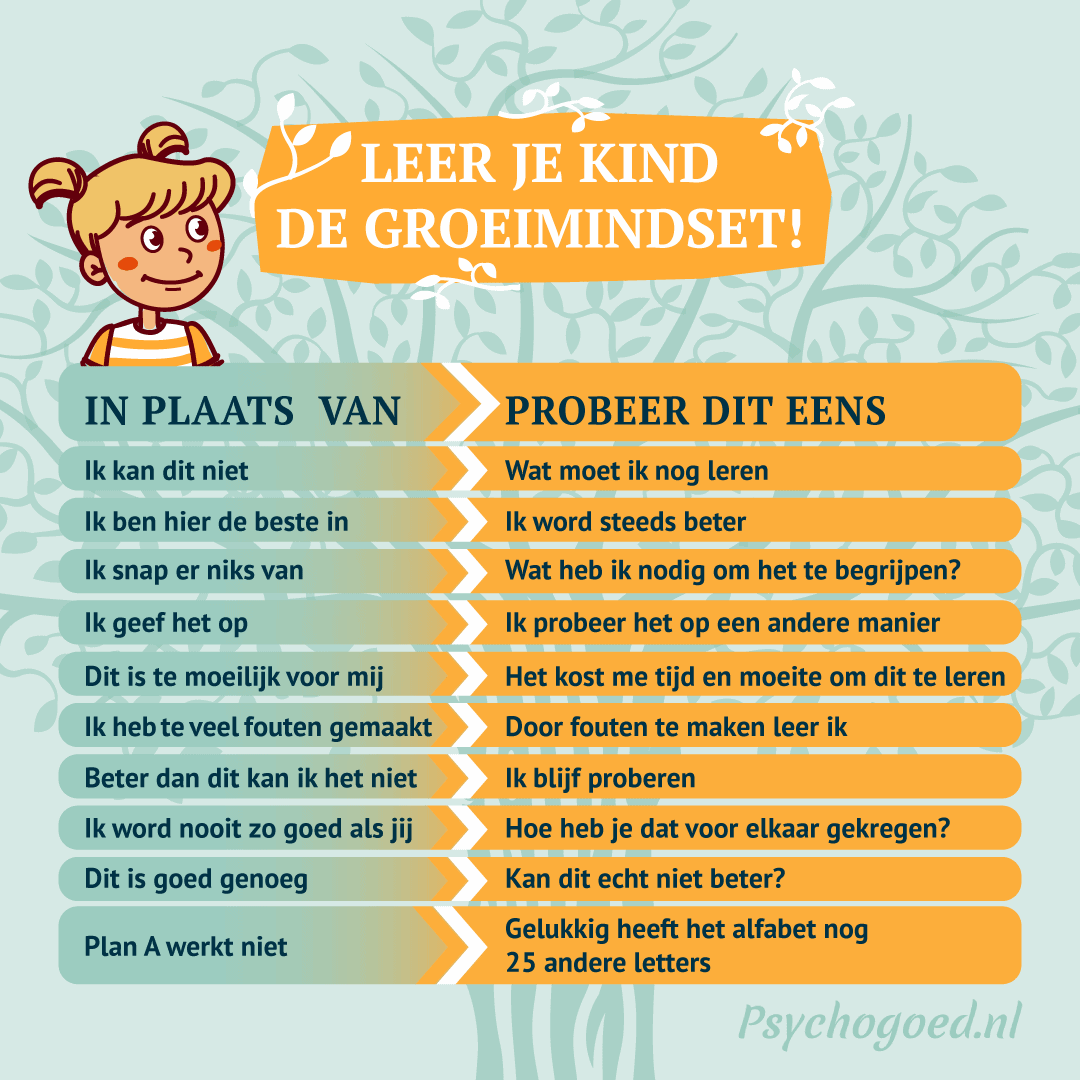 Leer je kind de groeimindset